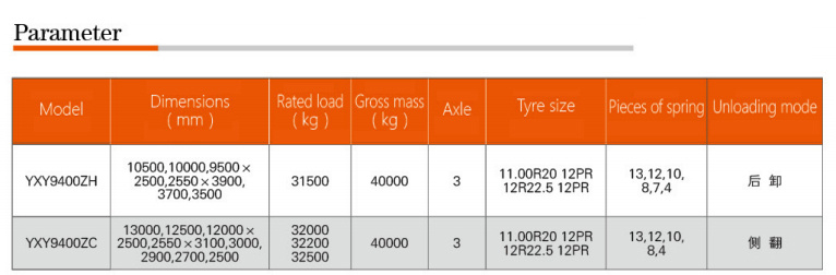 Self-unloading semi-trailer series