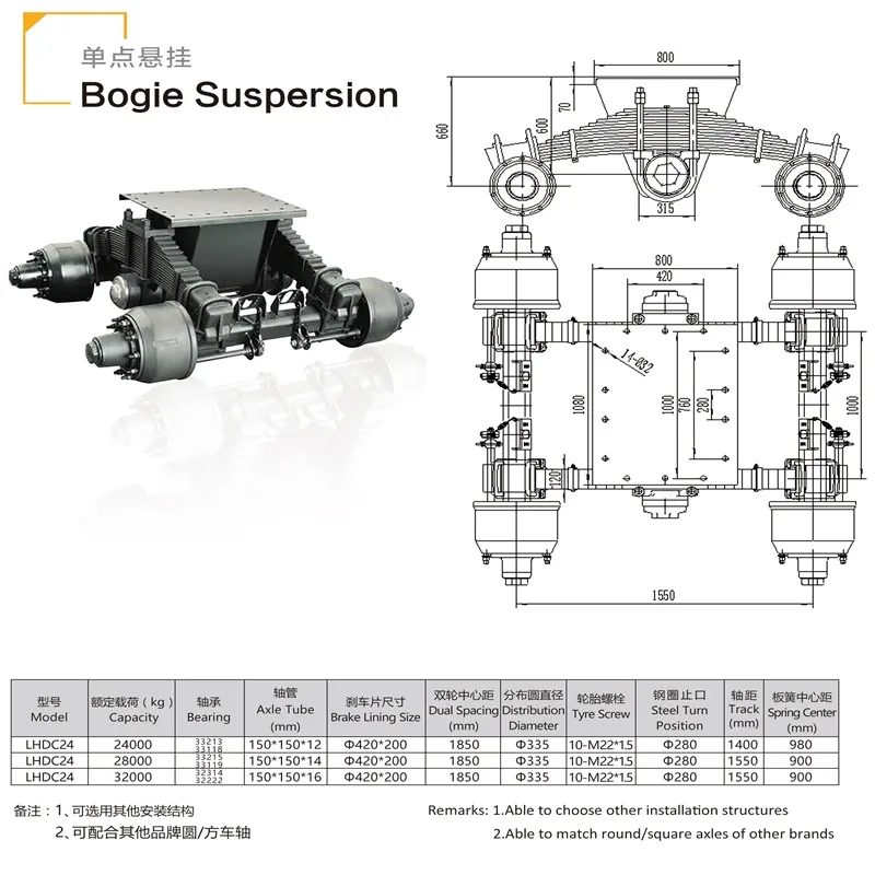 Germany Type Trailer Axle 28 Ton Single Point Bogie Suspension