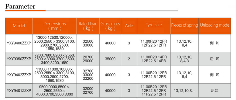 Flat self-unloading semi-trailer series