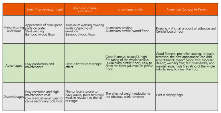 Xinya Van manufacturing/Aluminum composite Plate